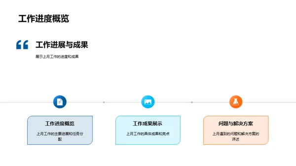 实验室绩效回顾与展望