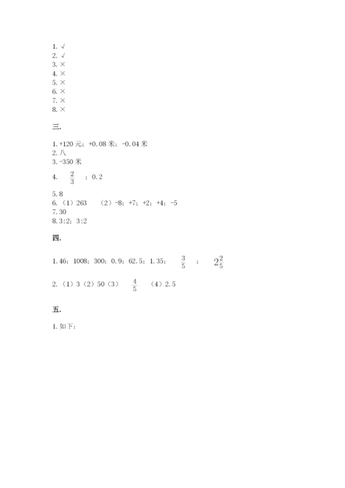 小学六年级升初中模拟试卷（考试直接用）.docx