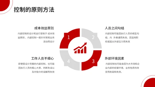 金融投资会计管理培训经济学通用PPT模板