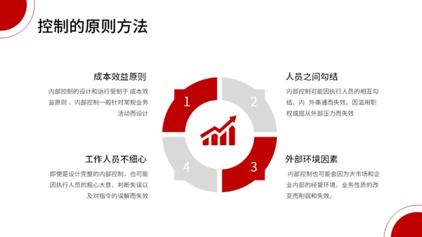 金融投资会计管理培训经济学通用PPT模板