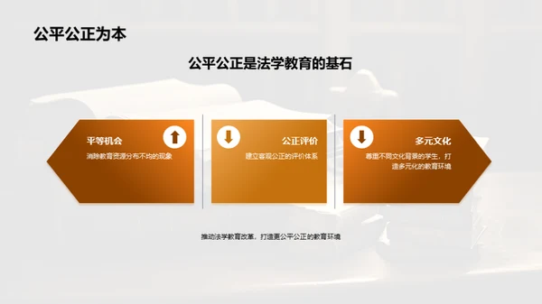 法学教育：我为改革献策