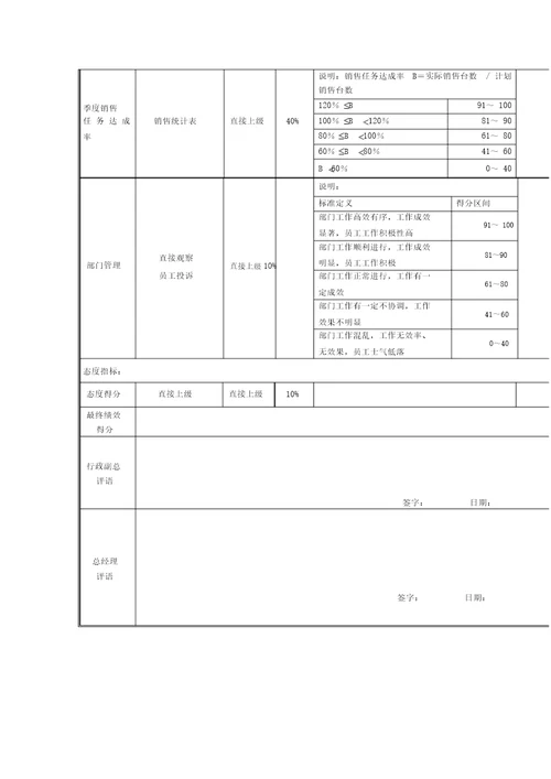 xx股份销售系统绩效考核指标