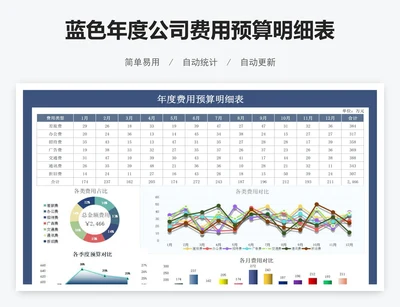 蓝色年度公司费用预算明细表