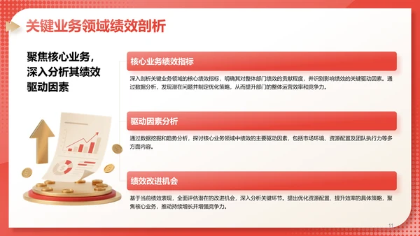红色3D风部门绩效与问题复盘报告PPT模板