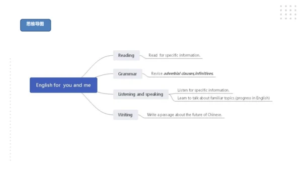 Module 7 English for you and me 模块小结课件（共56张PPT)