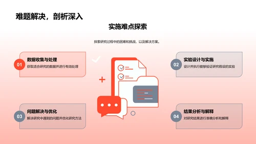 研究路线解析