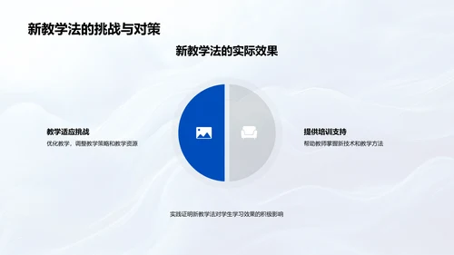 教育技术更新