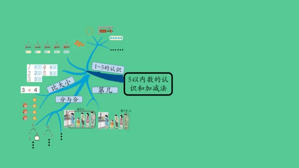 （2023秋新插图）人教版一年级数学上册 5以内数的认识和加减法的整理和复习 (课件)(共30张PP