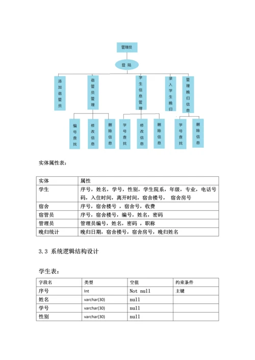 学生宿舍综合管理系统文档.docx