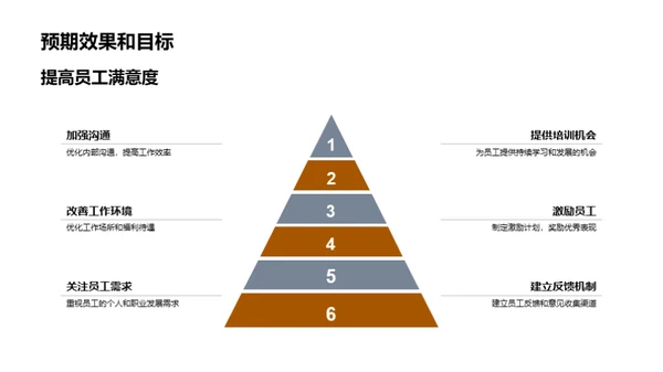 家居行业人才赋能