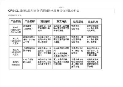 CPS-CL反应粘结型高分子湿铺防水卷材优势对比分析表