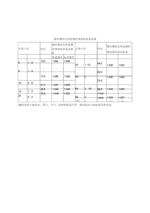 低压流体输送用焊接钢管和低压流体输送用镀锌焊接钢管.docx