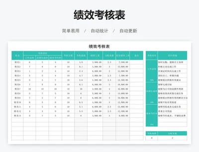 绩效考核表