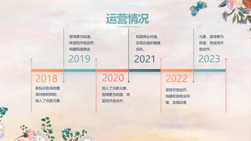 手绘水彩风美容美发宣传动态PPT