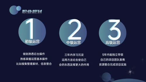 科技风新媒体年终总结通用PPT模板