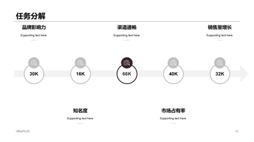 橙色一季度市场营销计划活动方案PPT素材下载