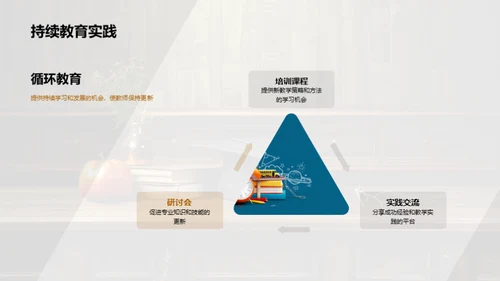 教师执业精英之路