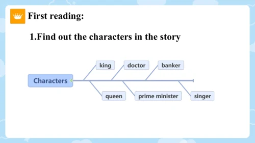 Unit 11 Section A Reading阅读教学课件（人教九年级Unit11 Sad mo