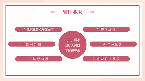 小阳人新冠病毒感染者居家康复指南PPT模板
