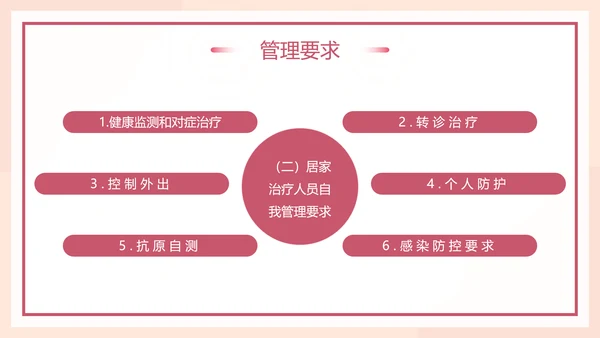 小阳人新冠病毒感染者居家康复指南PPT模板
