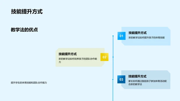 新体育教学法介绍PPT模板