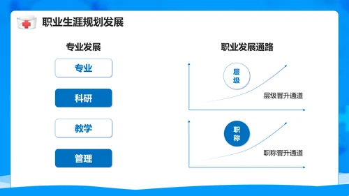 医院护士职业生涯规划PPT模板