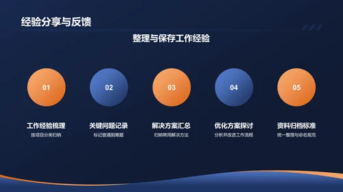 黑色商务个人述职报告PPT模板