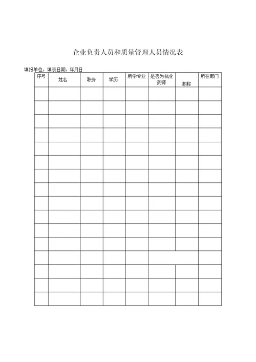 药品经营许可证申请审查表