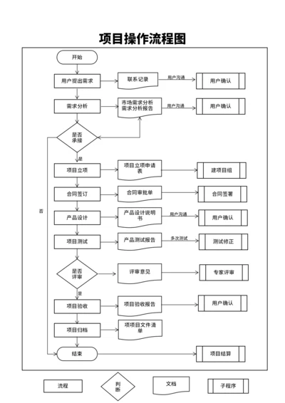 项目操作流程图