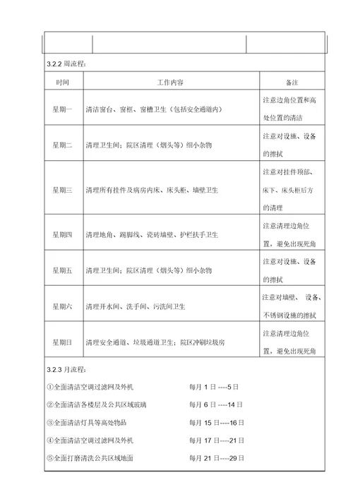 医院保洁工作程序及标准