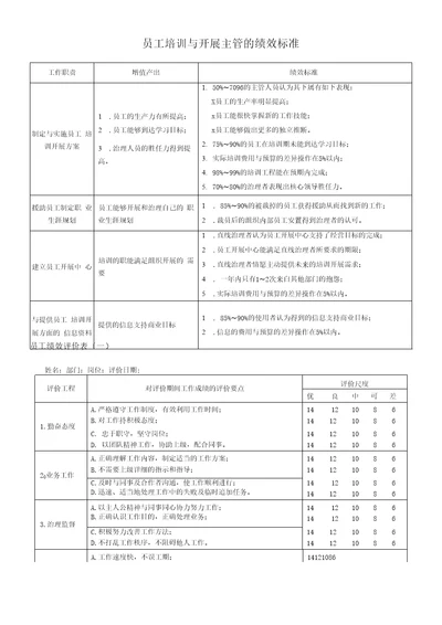 2022年员工培训与开展主管的绩效标准