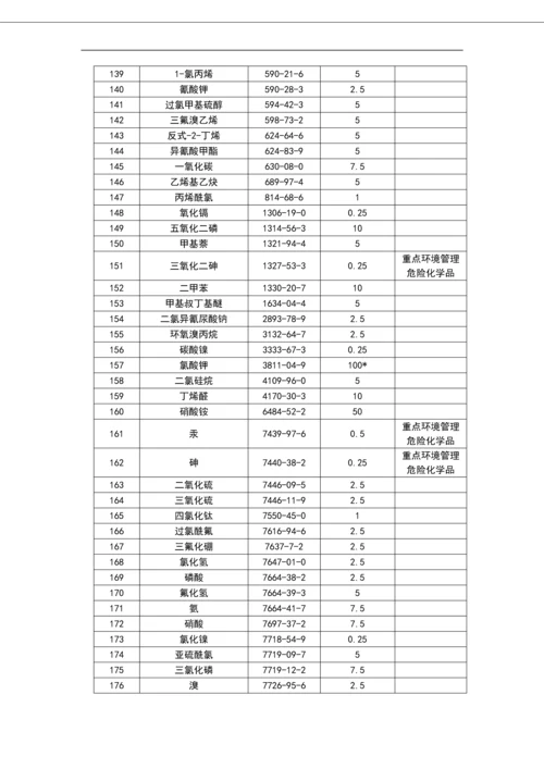 企业突发环境风险评估报告范文.docx