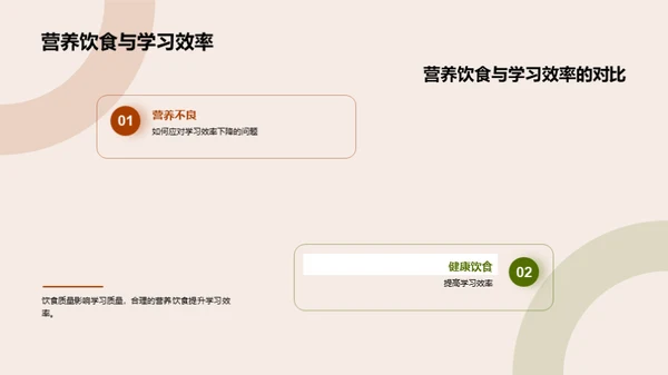 营养驱动的学习力
