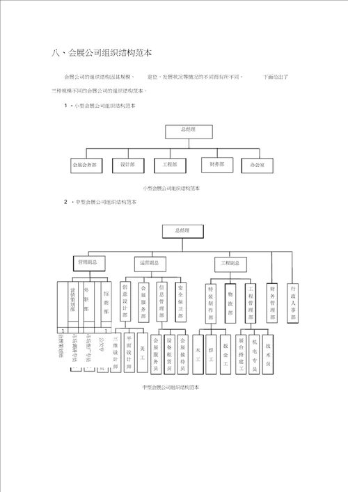 各类型企业组织结构图模板