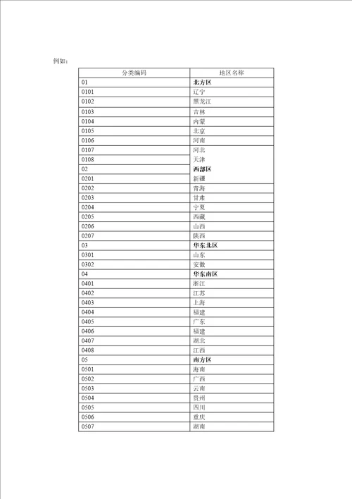 ERP静态数据编码方案第三版