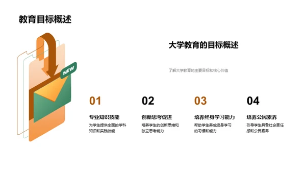 卓越教学艺术