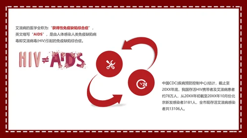 预防艾滋珍爱生命科普宣讲PPT课件