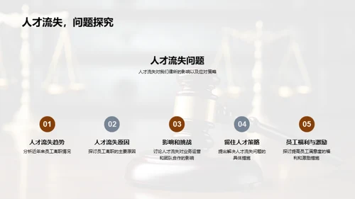 律师事务所的崭新篇章
